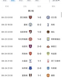 英超BIG6本轮仅曼城&amp;amp;曼联无缘胜利，曼联开赛2轮最惨1平1负排第16