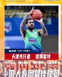 pg模拟器官网电脑版-场均26.7分7.7板6.3助，CBA第五周最佳外援：天津后卫哈姆雷特当选
